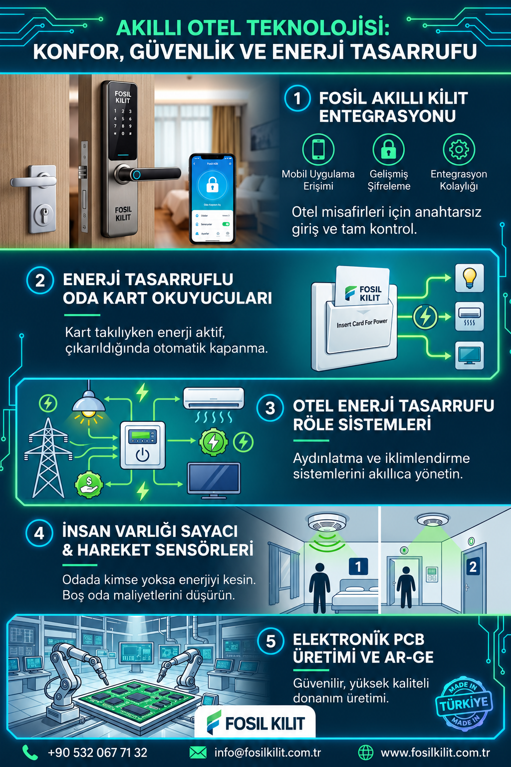 Akıllı kilit, enerji tasarrufu, hareket sensörü ve elektronik üretim çözümleri